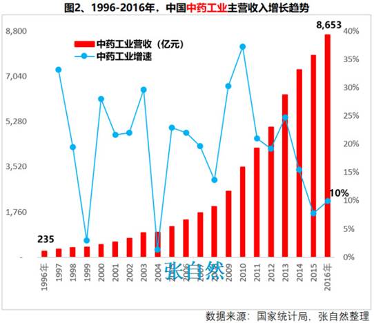 http://www.pharmnet.com.cn/image/upload/images/20191009085810.jpg